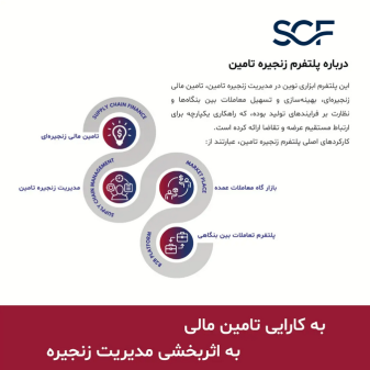 SCF